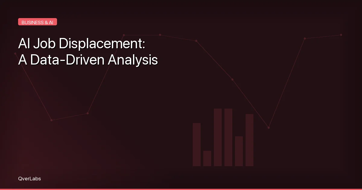 AI Job Displacement: Data-Driven Analysis of Automation Risk